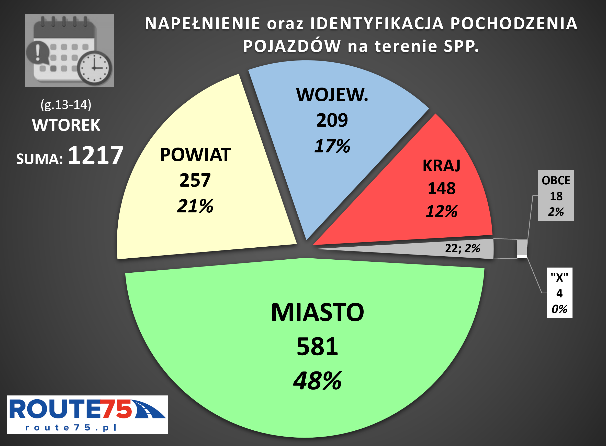 Badanie strefy parkowania - mapa obłożenia